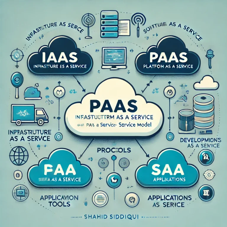 Demystifying Cloud Service Models: IaaS, PaaS, SaaS, and the Misconception of Protocol as a Service