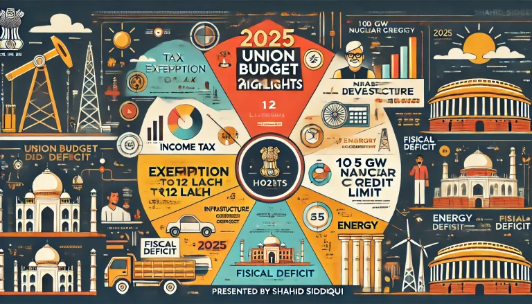 Budget 2025-26: A Game Changer for the Middle Class and Economy