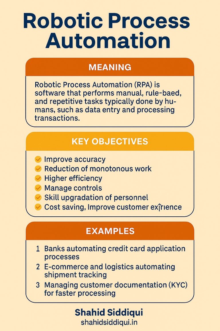 Robotic Process Automation (RPA)