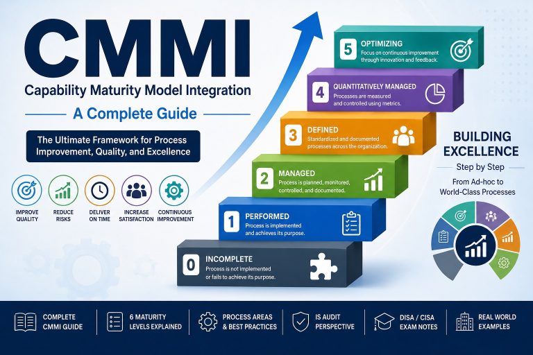 The Ultimate Guide to Capability Maturity Model Integration (CMMI)